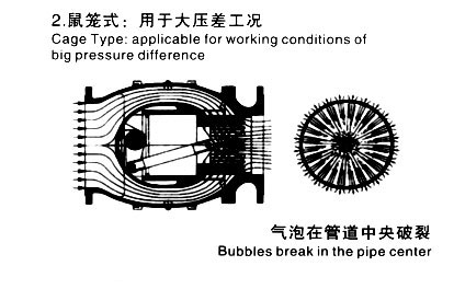 鼠籠式