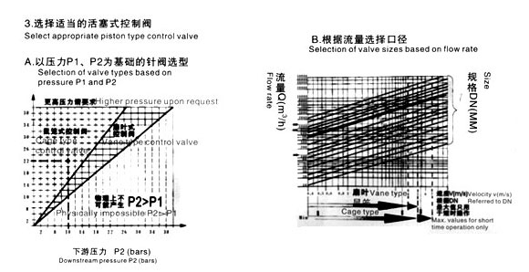 線性調(diào)節(jié)特性