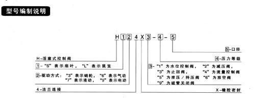 型號(hào)編制說(shuō)明