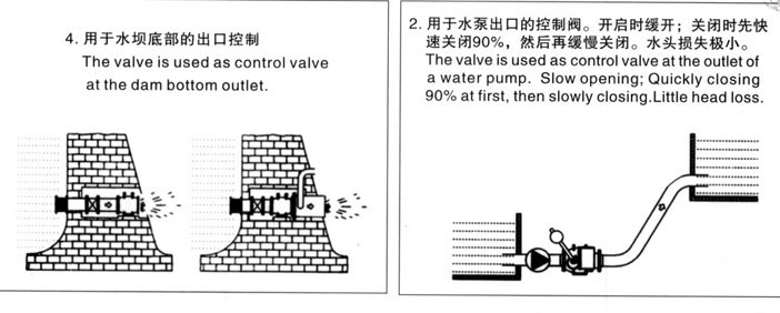 應(yīng)用二