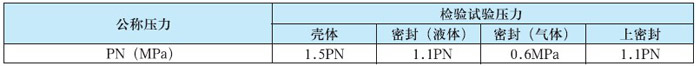 礦用電動閘閥 礦用電動閘閥