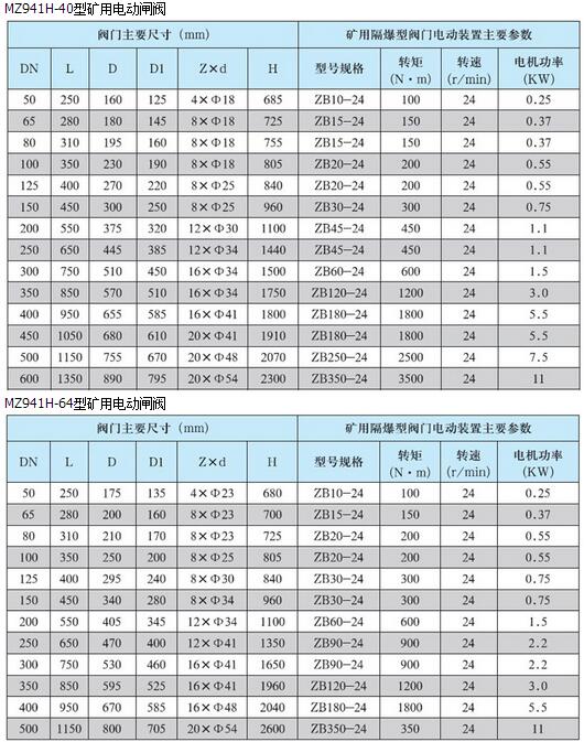 礦用電動閘閥 礦用電動閘閥