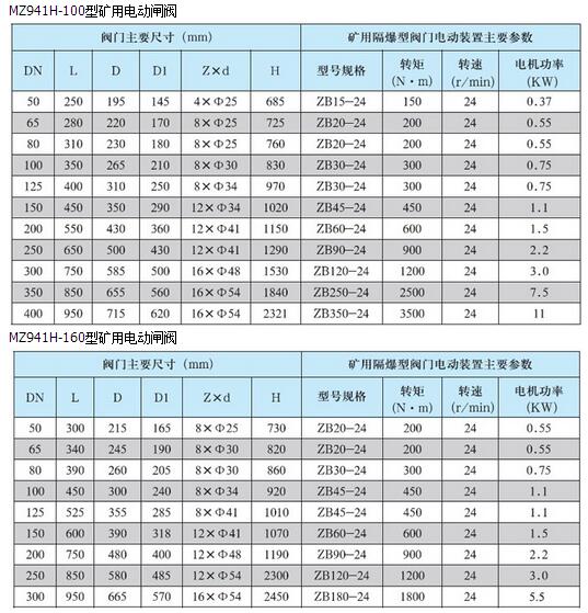 礦用電動閘閥 礦用電動閘閥