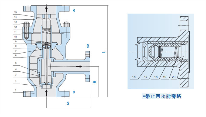 ZDT自動(dòng)再循環(huán)尺寸選擇 ZDT系列自動(dòng)循環(huán)泵保護(hù)閥尺寸選擇